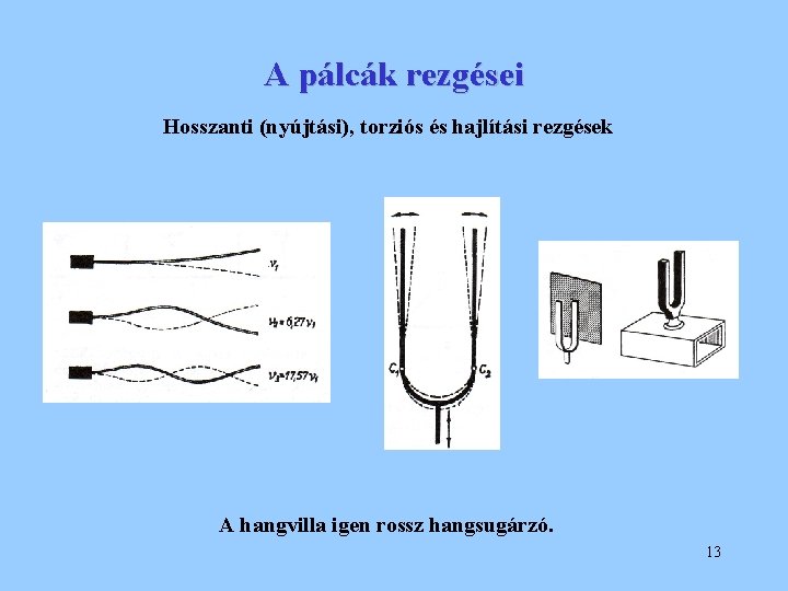 A pálcák rezgései Hosszanti (nyújtási), torziós és hajlítási rezgések A hangvilla igen rossz hangsugárzó.