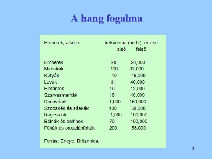 A hang fogalma 3 
