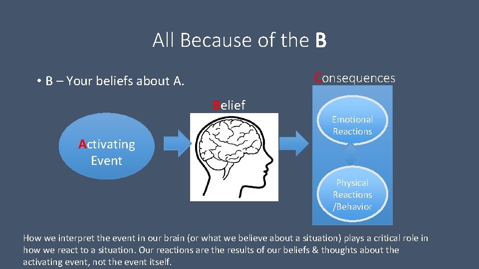 All Because of the B Consequences • B – Your beliefs about A. Belief All Because of the B Consequences • B – Your beliefs about A. Belief