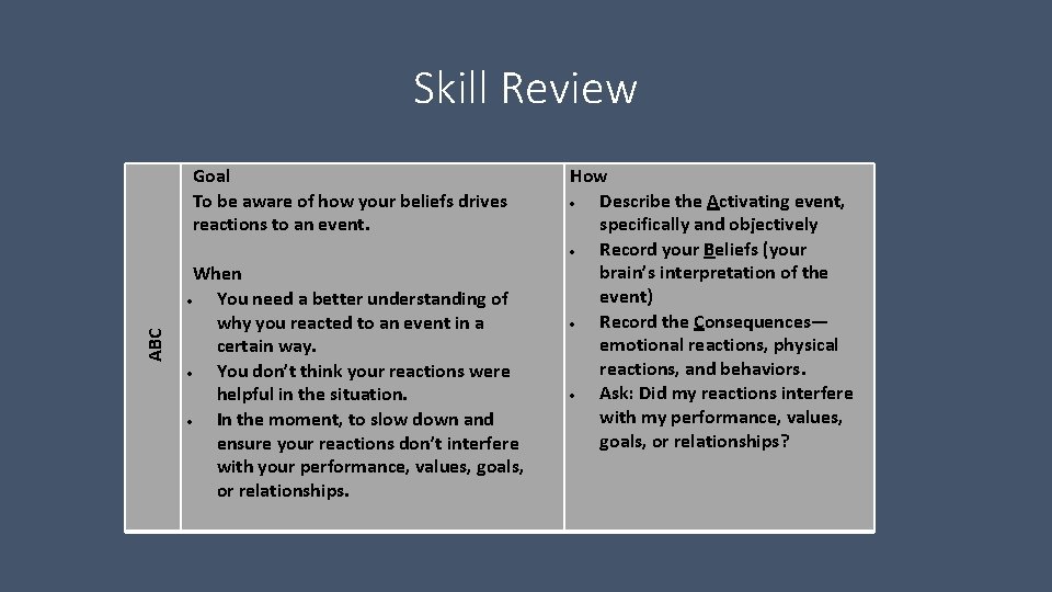 ABC Skill Review Goal To be aware of how your beliefs drives reactions to ABC Skill Review Goal To be aware of how your beliefs drives reactions to