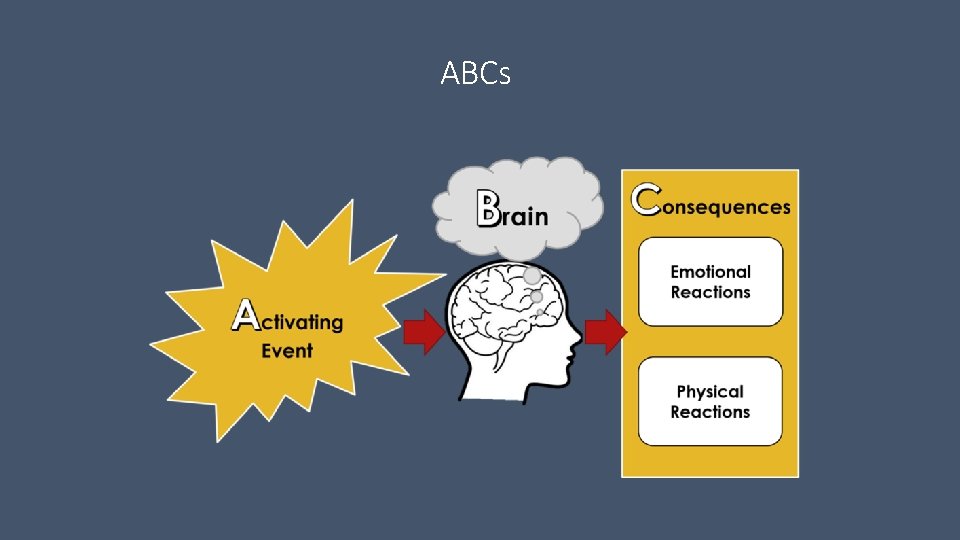 ABCs ABCs
