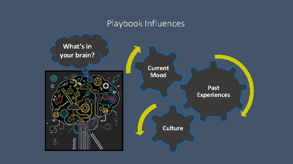 Playbook Influences What’s in your brain? Current Mood Past Experiences Culture Playbook Influences What’s in your brain? Current Mood Past Experiences Culture