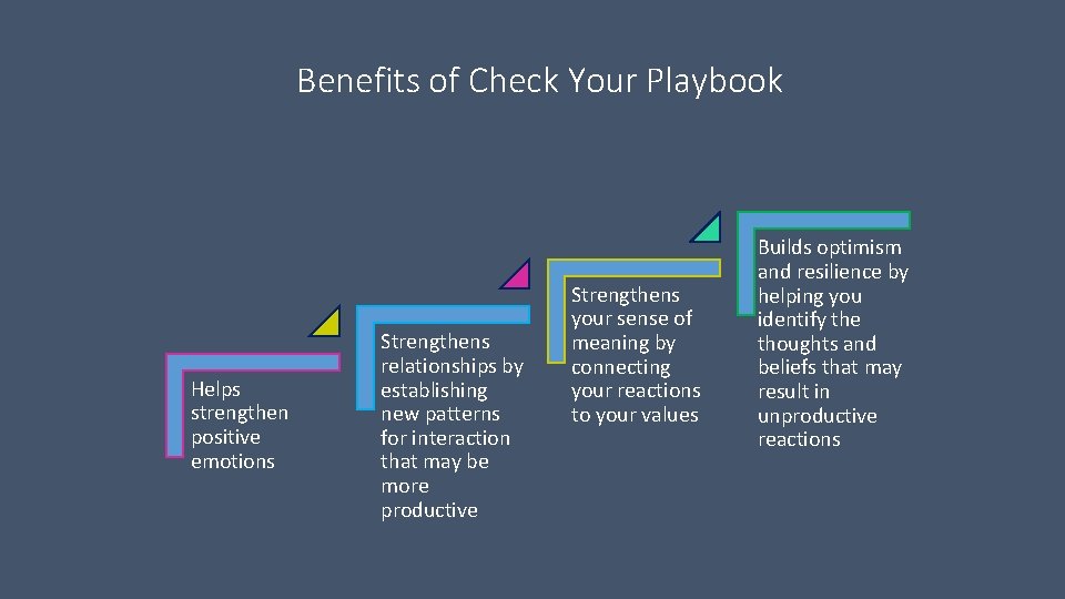 Benefits of Check Your Playbook Helps strengthen positive emotions Strengthens relationships by establishing new Benefits of Check Your Playbook Helps strengthen positive emotions Strengthens relationships by establishing new