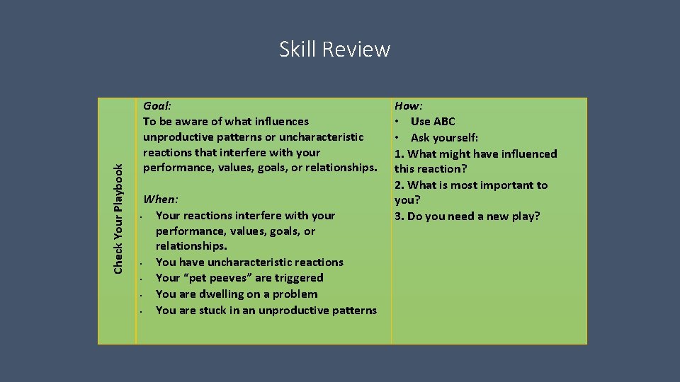 Check Your Playbook Skill Review Goal: To be aware of what influences unproductive patterns Check Your Playbook Skill Review Goal: To be aware of what influences unproductive patterns