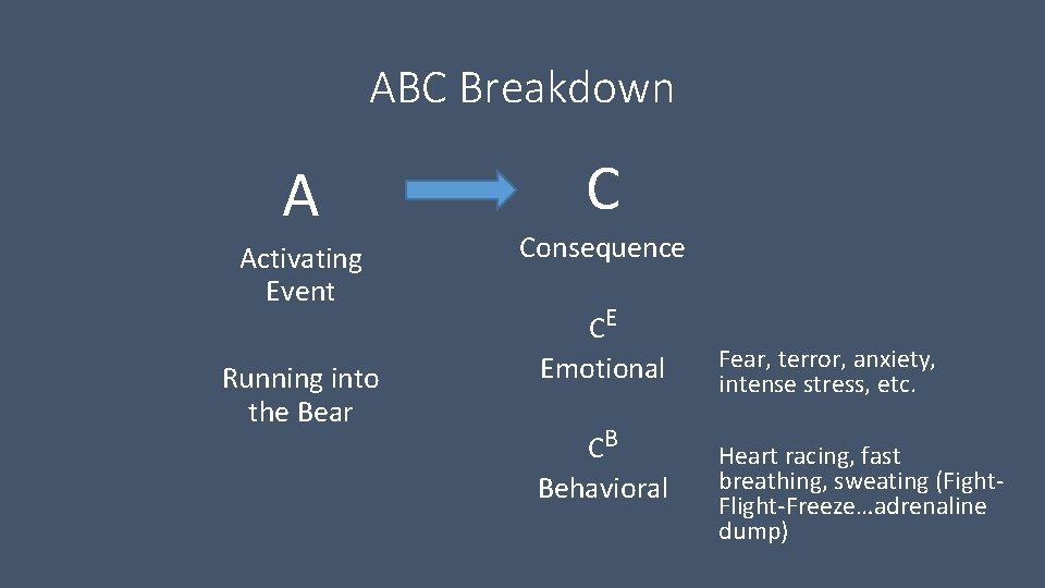 ABC Breakdown A Activating Event Running into the Bear C Consequence CE Emotional CB ABC Breakdown A Activating Event Running into the Bear C Consequence CE Emotional CB