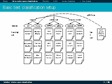 Recap Intro vector space classification Rocchio k. NN Linear classifiers > two classes Basic Recap Intro vector space classification Rocchio k. NN Linear classifiers > two classes Basic