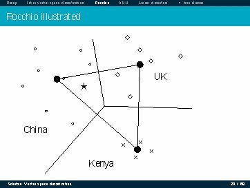 Recap Intro vector space classification Rocchio k. NN Linear classifiers > two classes Rocchio Recap Intro vector space classification Rocchio k. NN Linear classifiers > two classes Rocchio