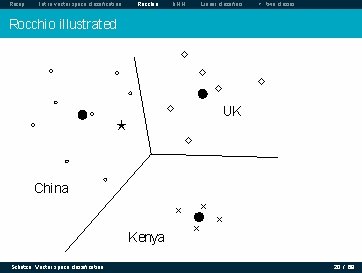 Recap Intro vector space classification Rocchio k. NN Linear classifiers > two classes Rocchio Recap Intro vector space classification Rocchio k. NN Linear classifiers > two classes Rocchio