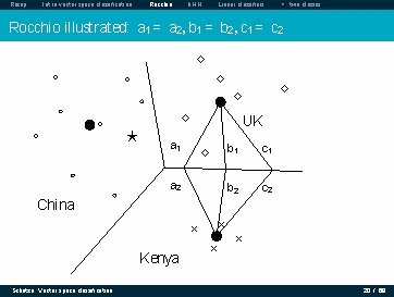 Recap Intro vector space classification Rocchio k. NN Linear classifiers > two classes Rocchio Recap Intro vector space classification Rocchio k. NN Linear classifiers > two classes Rocchio