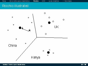 Recap Intro vector space classification Rocchio k. NN Linear classifiers > two classes Rocchio Recap Intro vector space classification Rocchio k. NN Linear classifiers > two classes Rocchio