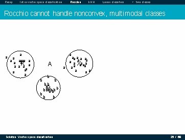 Recap Intro vector space classification Rocchio k. NN Linear classifiers > two classes Rocchio Recap Intro vector space classification Rocchio k. NN Linear classifiers > two classes Rocchio
