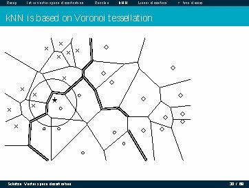 Recap Intro vector space classification Rocchio k. NN Linear classifiers > two classes k. Recap Intro vector space classification Rocchio k. NN Linear classifiers > two classes k.