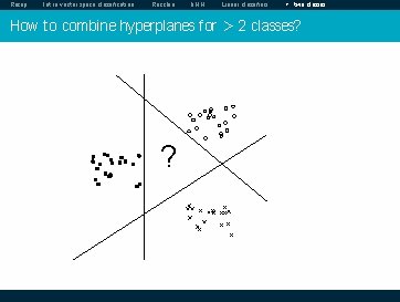 Recap Intro vector space classification Rocchio k. NN Linear classifiers > two classes How Recap Intro vector space classification Rocchio k. NN Linear classifiers > two classes How
