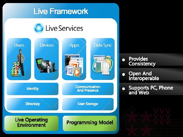 Live Framework Users Devices Apps Data Sync Live Framework Users Devices Apps Data Sync
