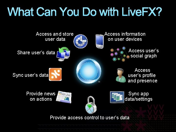 What Can You Do with Live. FX? Access and store user data Share user’s What Can You Do with Live. FX? Access and store user data Share user’s
