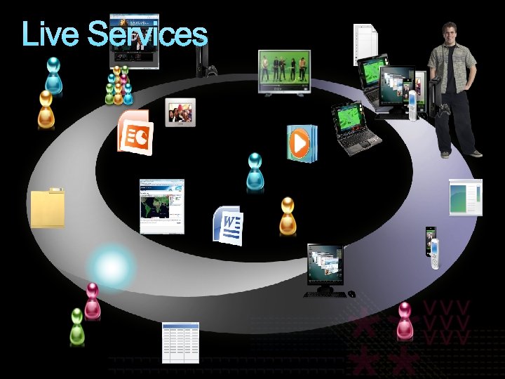 Live Services Live Services