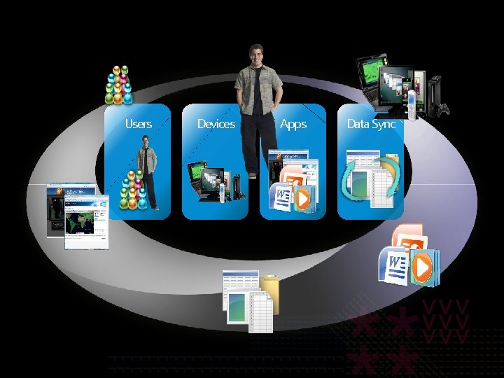 Users Devices Apps Data Sync Users Devices Apps Data Sync