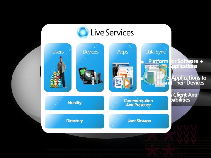 Users Devices Apps Data Sync Users Devices Apps Data Sync