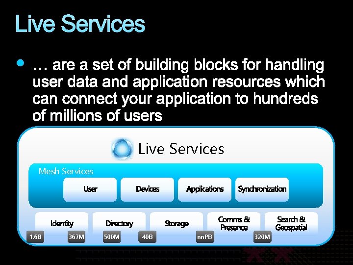Live Services Mesh Services 1. 6 B 367 M 500 M 40 B nn. Live Services Mesh Services 1. 6 B 367 M 500 M 40 B nn.