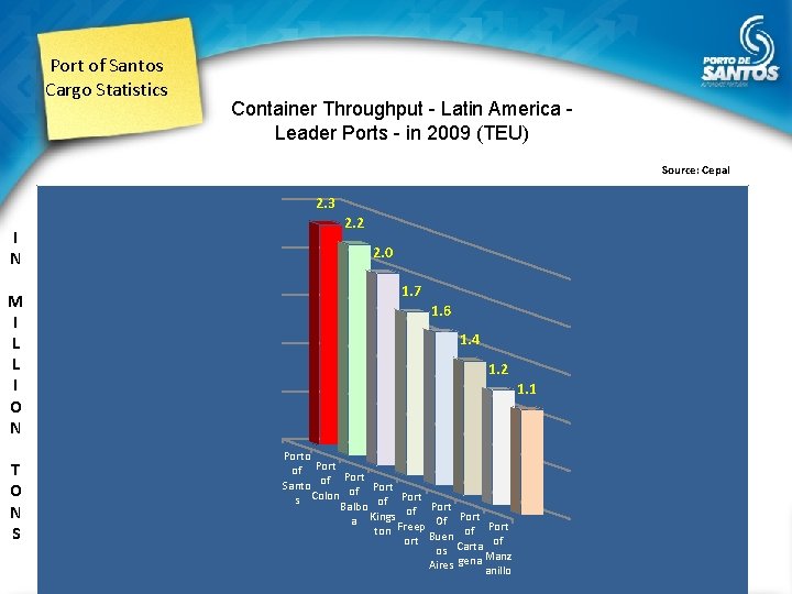 Port of Santos Cargo Statistics Container Throughput - Latin America Leader Ports - in