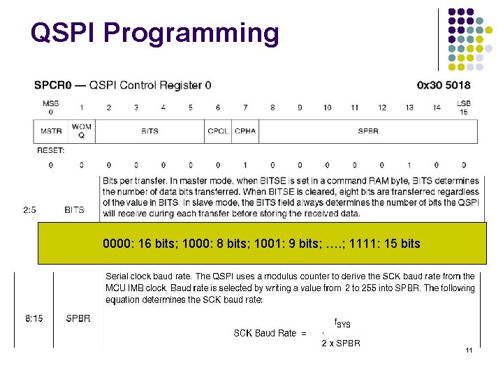 QSPI Programming 0000: 16 bits; 1000: 8 bits; 1001: 9 bits; …. ; 1111: