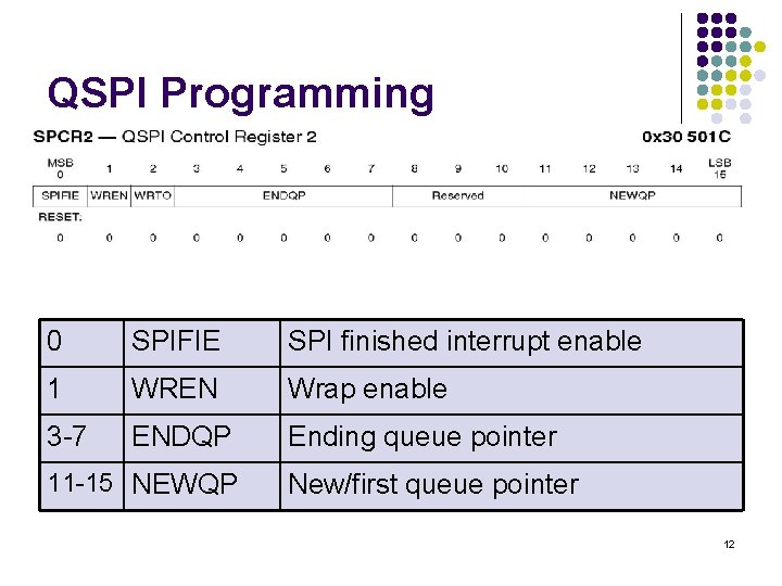 QSPI Programming 0 SPIFIE SPI finished interrupt enable 1 WREN Wrap enable 3 -7