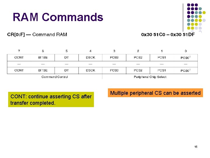RAM Commands CONT: continue asserting CS after transfer completed. Multiple peripheral CS can be