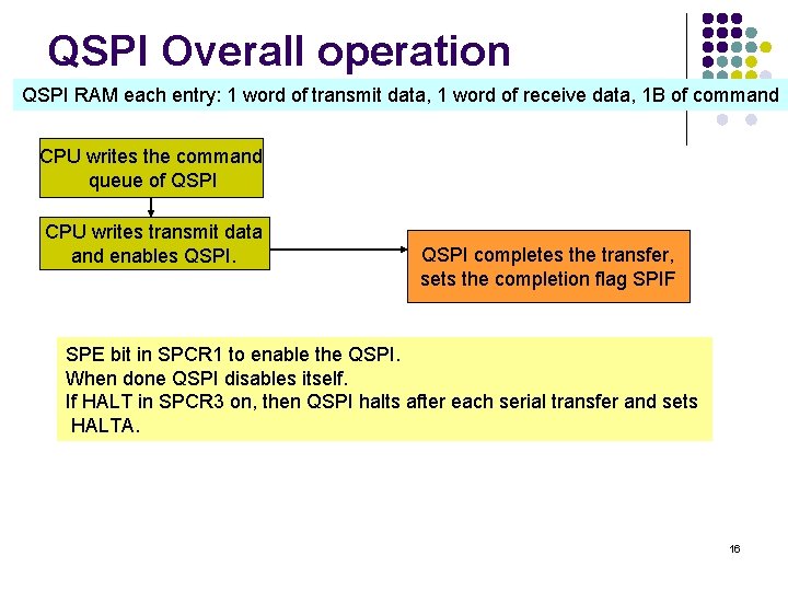 QSPI Overall operation QSPI RAM each entry: 1 word of transmit data, 1 word