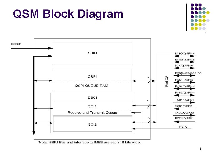 QSM Block Diagram 3 