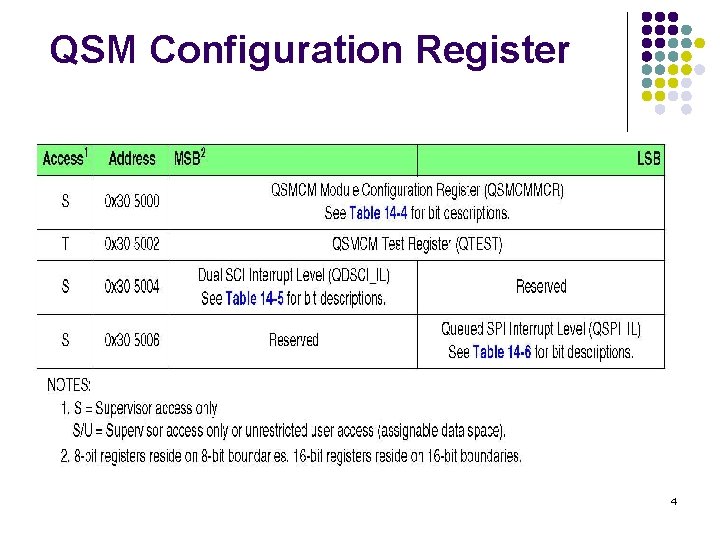 QSM Configuration Register 4 