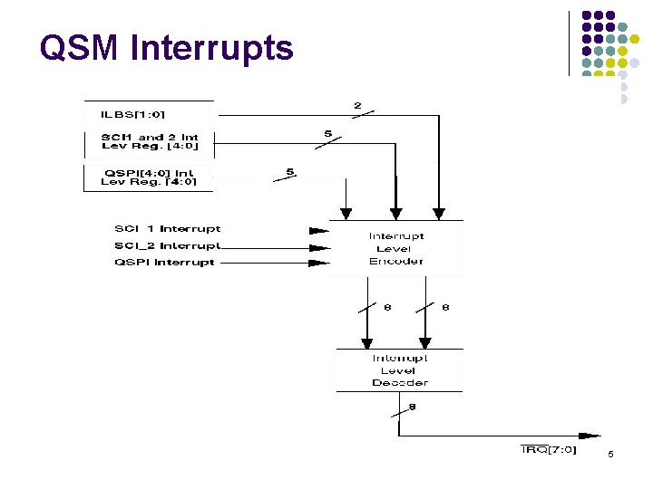 QSM Interrupts 5 