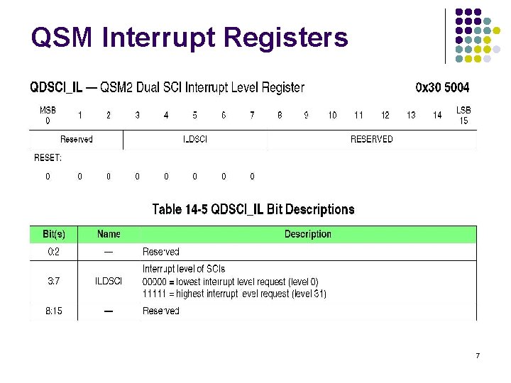 QSM Interrupt Registers 7 