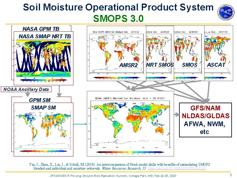 Soil Moisture Operational Product System SMOPS 3. 0 NASA GPM TB NASA SMAP NRT