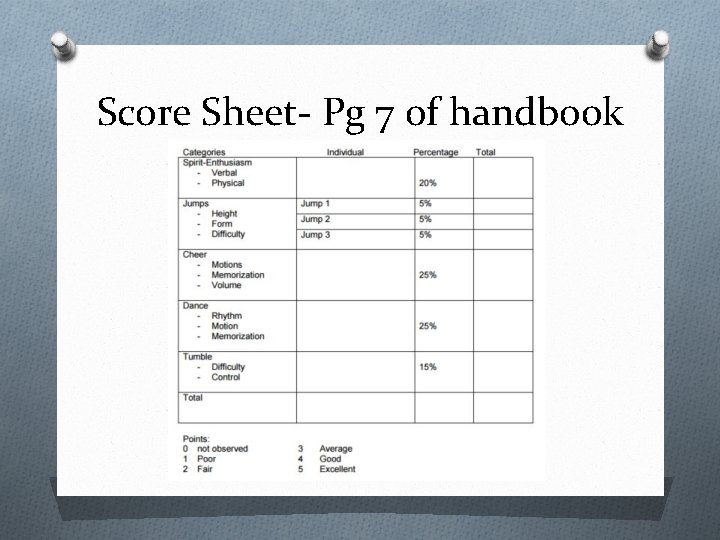 Score Sheet- Pg 7 of handbook 