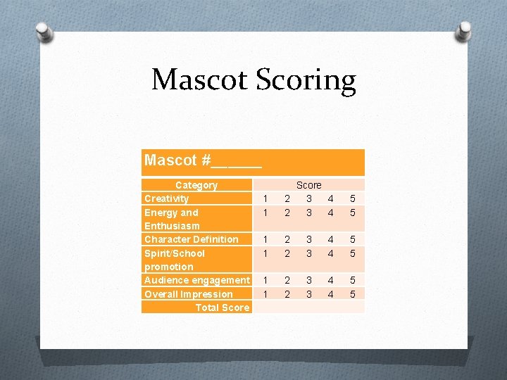 Mascot Scoring Mascot #______ Category Creativity Energy and Enthusiasm Character Definition Spirit/School promotion Audience