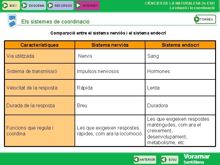 INICI ESQUEMA RECURSOS INTERNET CIÈNCIES DE LA NATURALESA 2 n ESO La relació i