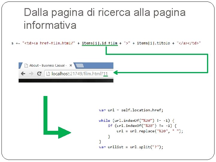 Dalla pagina di ricerca alla pagina informativa 