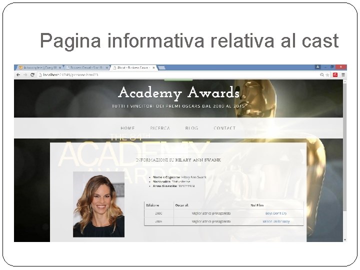Pagina informativa relativa al cast 