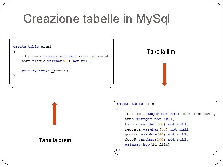Creazione tabelle in My. Sql Tabella film Tabella premi 