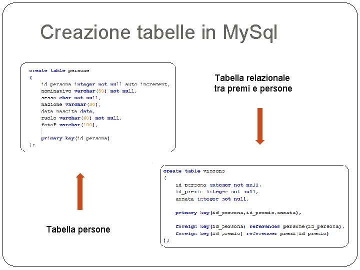 Creazione tabelle in My. Sql Tabella relazionale tra premi e persone Tabella persone 