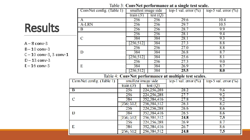 Results A – 8 conv-3 B – 10 conv-3 C – 10 conv-3, 3