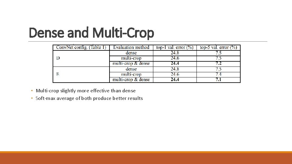 Dense and Multi-Crop • Multi-crop slightly more effective than dense • Soft-max average of