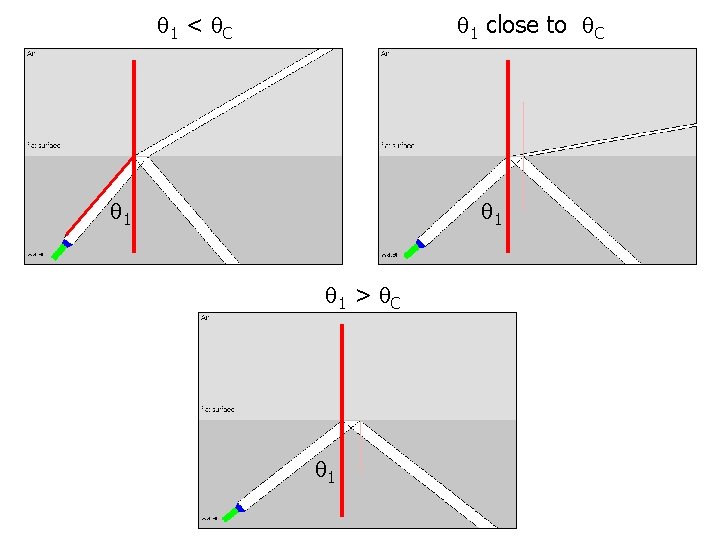  1 < C 1 close to C 1 1 1 > C 1