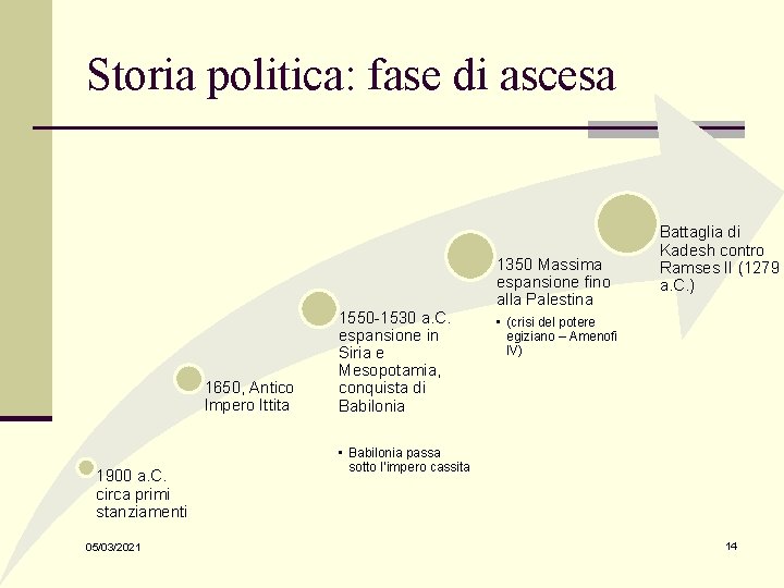 Storia politica: fase di ascesa 1650, Antico Impero Ittita 1900 a. C. circa primi