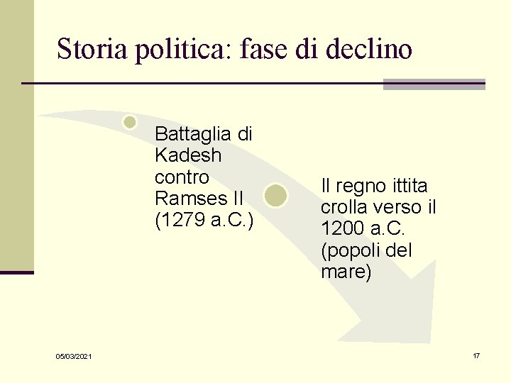 Storia politica: fase di declino Battaglia di Kadesh contro Ramses II (1279 a. C.
