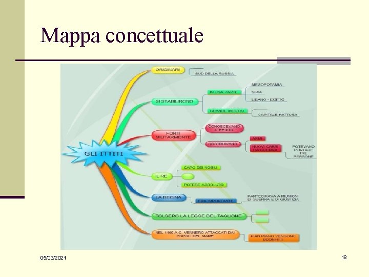 Mappa concettuale 05/03/2021 18 