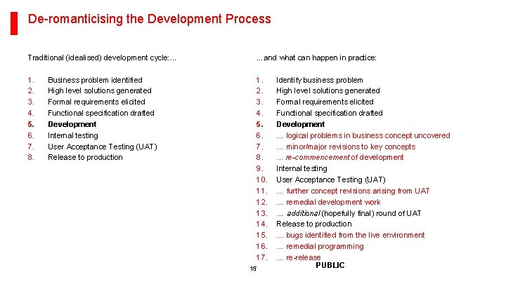 De-romanticising the Development Process Traditional (idealised) development cycle: … …and what can happen in