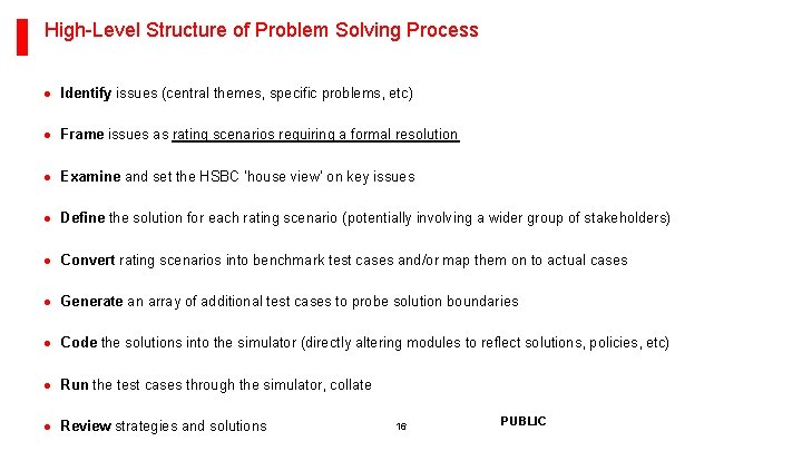 High-Level Structure of Problem Solving Process · Identify issues (central themes, specific problems, etc)