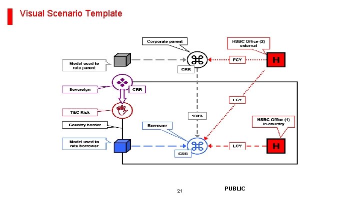 Visual Scenario Template 21 PUBLIC 