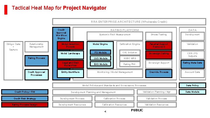 Tactical Heat Map for Project Navigator RRA ENTERPRISE ARCHITECTURE (Wholesale Credit) Credit Approval Workflow